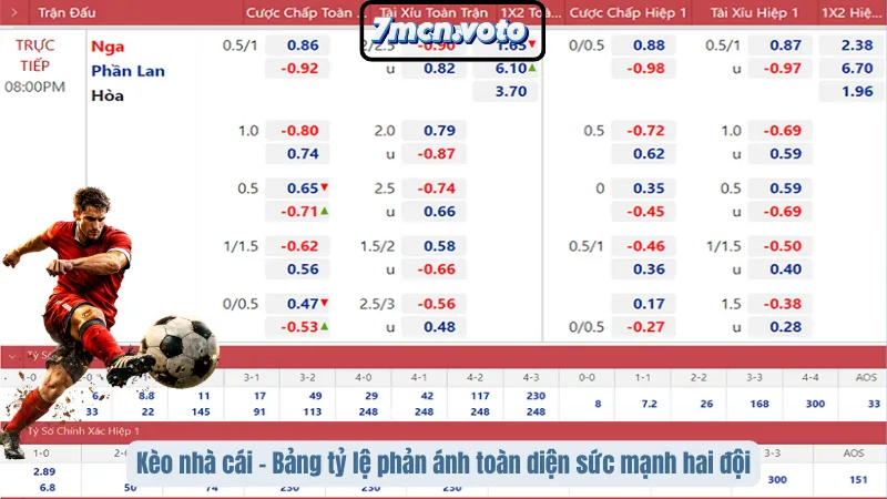 Kèo nhà cái - Bảng tỷ lệ phản ánh toàn diện sức mạnh hai đội