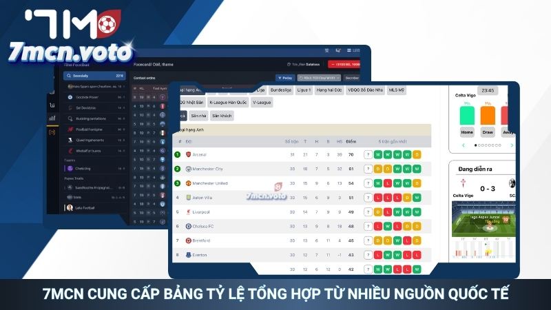 7MCN Cung cấp bảng tỷ lệ tổng hợp từ nhiều nguồn quốc tế
