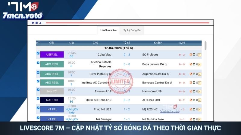 Livescore 7M – Cập nhật tỷ số bóng đá theo thời gian thực