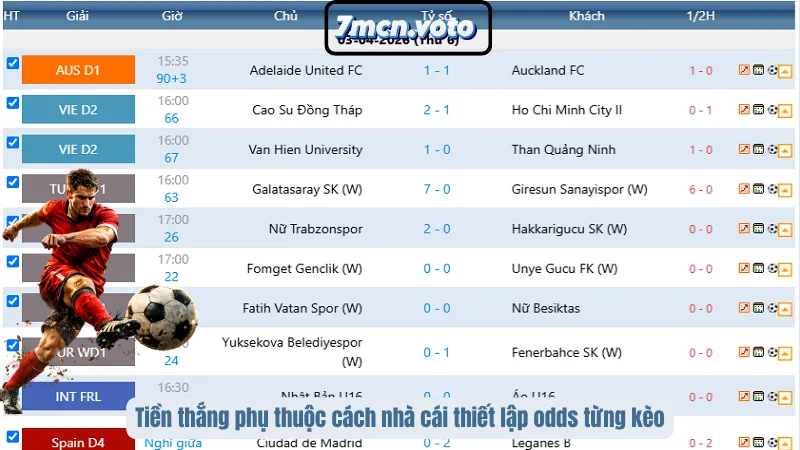 Tiền thắng phụ thuộc cách nhà cái thiết lập odds từng kèo
